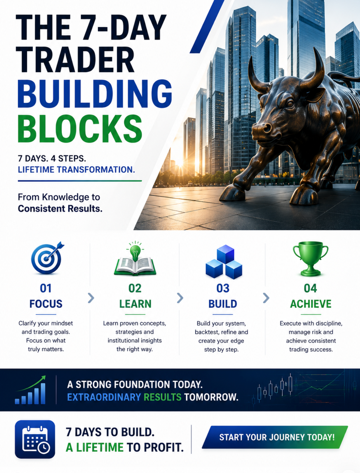 The 7 Days Traders Block Building Program