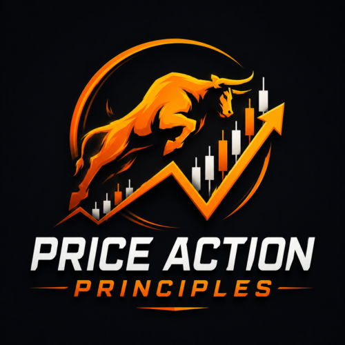 Price Action Principles
